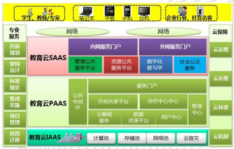 云教育解決方案